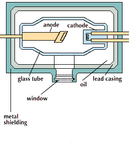 x ray machine diagram